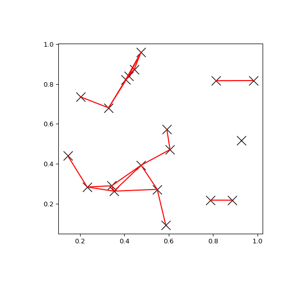 ../../_images/scipy-spatial-cKDTree-query_pairs-1.png