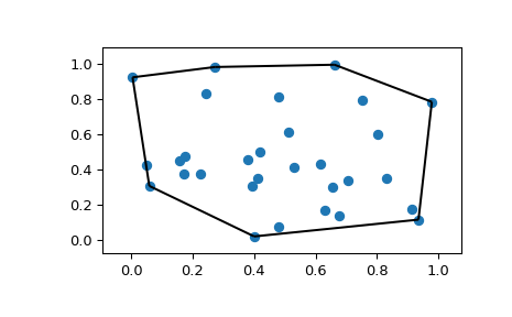 ../../_images/scipy-spatial-convex_hull_plot_2d-1.png