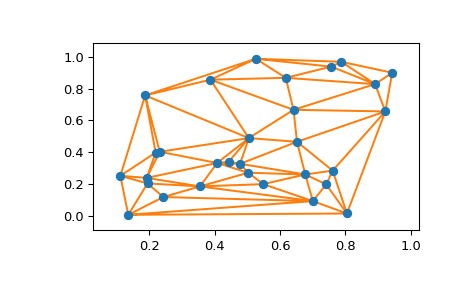 ../../_images/scipy-spatial-delaunay_plot_2d-1.png