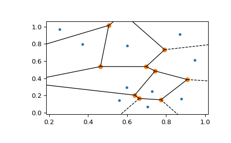 ../../_images/scipy-spatial-voronoi_plot_2d-1_00.png