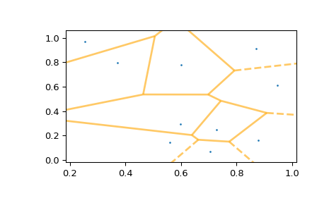 ../../_images/scipy-spatial-voronoi_plot_2d-1_01.png