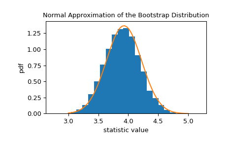 ../../_images/scipy-stats-bootstrap-1_01_00.png