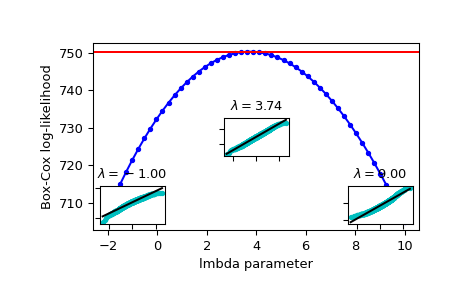 ../../_images/scipy-stats-boxcox_llf-1.png