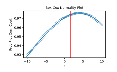 ../../_images/scipy-stats-boxcox_normmax-1_00_00.png