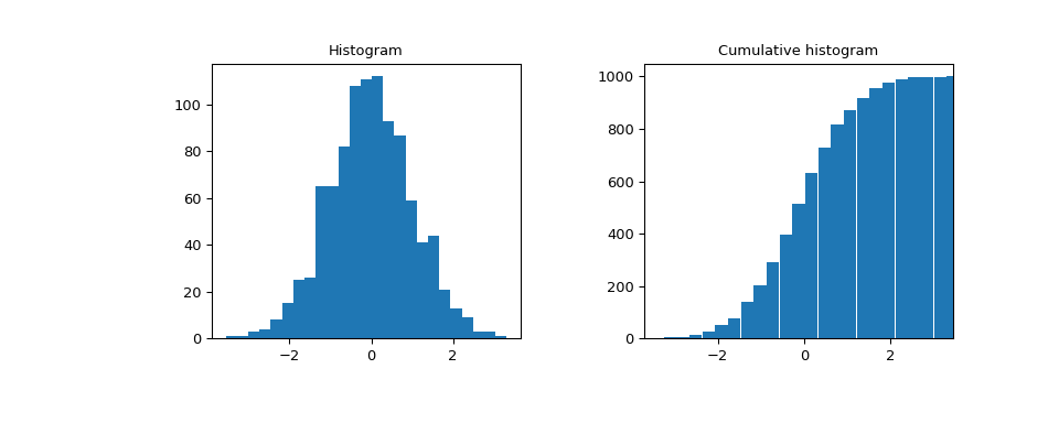 ../../_images/scipy-stats-cumfreq-1.png