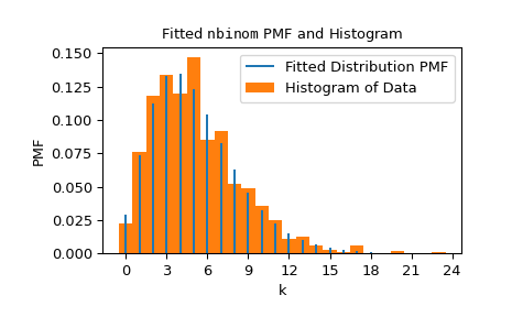 ../../_images/scipy-stats-fit-1_00_00.png