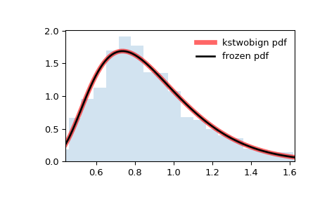 ../../_images/scipy-stats-kstwobign-1.png