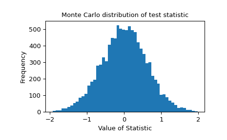 ../../_images/scipy-stats-monte_carlo_test-1.png