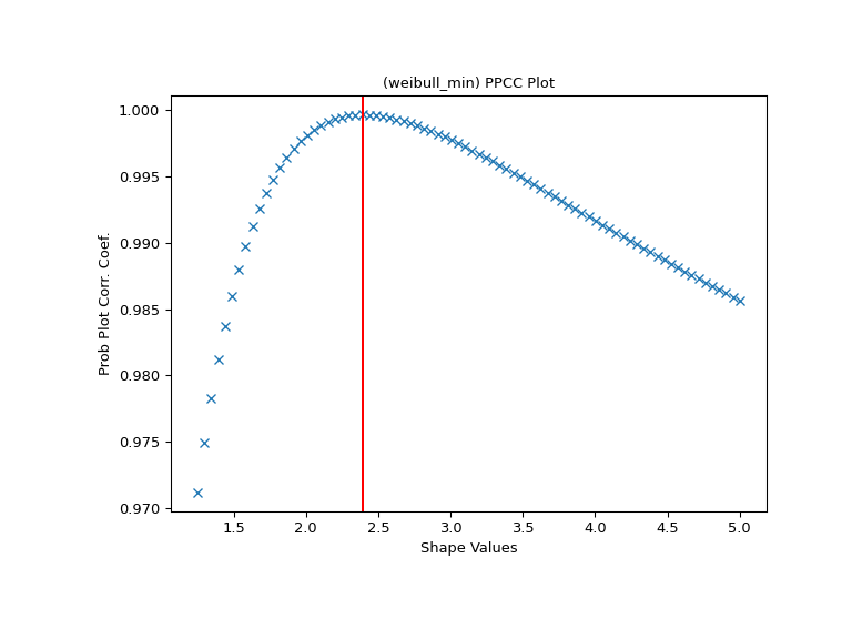 ../../_images/scipy-stats-ppcc_max-1.png