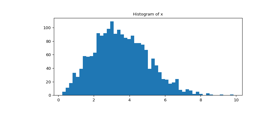 ../../_images/scipy-stats-ppcc_plot-1_00_00.png