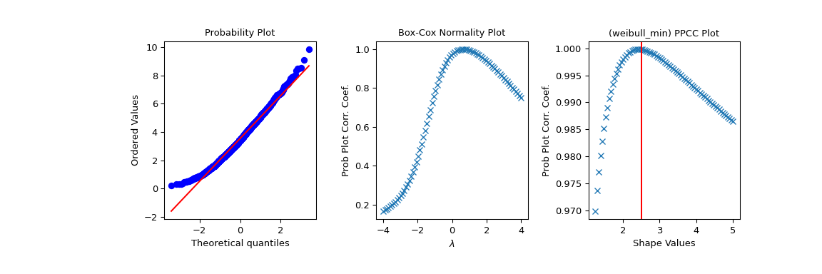 ../../_images/scipy-stats-ppcc_plot-1_01_00.png