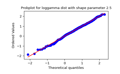 ../../_images/scipy-stats-probplot-1_01.png