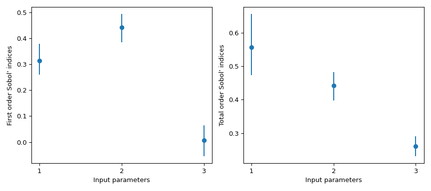 ../../_images/scipy-stats-sobol_indices-1_00_00.png