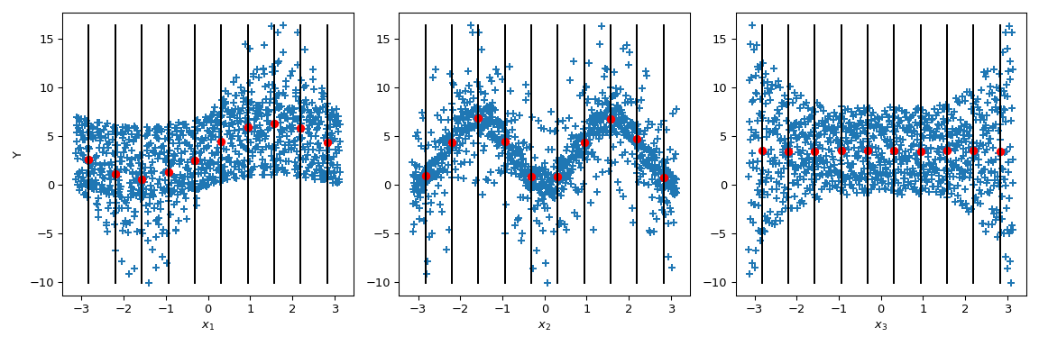 ../../_images/scipy-stats-sobol_indices-1_02_00.png