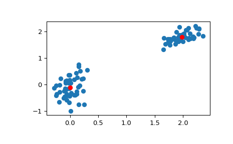 ../../_images/scipy-cluster-vq-kmeans-1.png