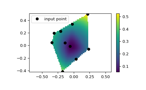 ../../_images/scipy-interpolate-CloughTocher2DInterpolator-1.png