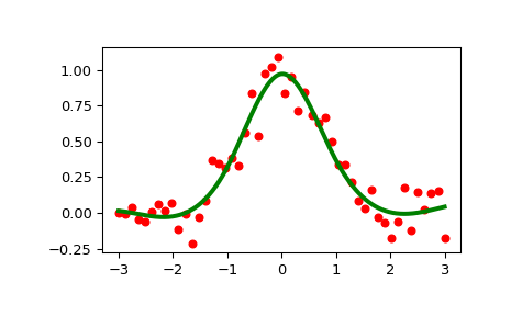 ../../_images/scipy-interpolate-LSQUnivariateSpline-1_00_00.png