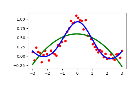 ../../_images/scipy-interpolate-UnivariateSpline-1.png