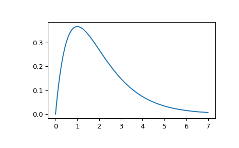 ../../_images/scipy-signal-impulse2-1.png