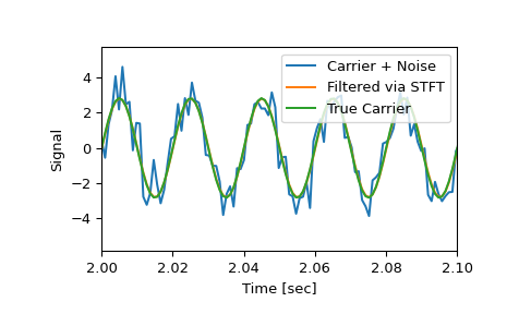 ../../_images/scipy-signal-istft-1_01_00.png