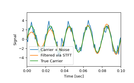 ../../_images/scipy-signal-istft-1_02_00.png