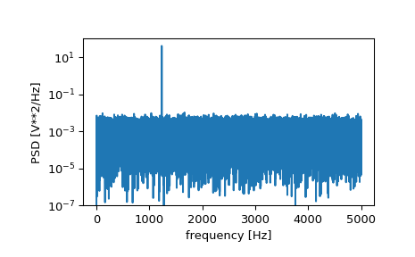 ../../_images/scipy-signal-periodogram-1_00_00.png