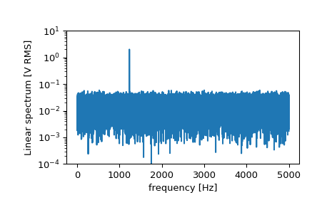 ../../_images/scipy-signal-periodogram-1_01_00.png
