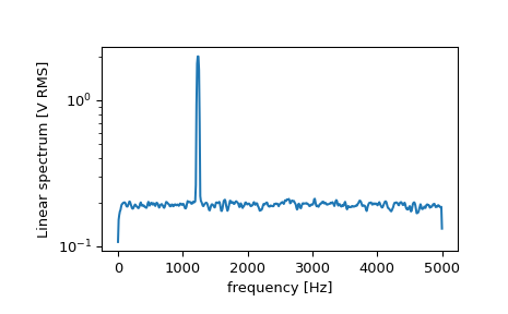 ../../_images/scipy-signal-welch-1_01_00.png