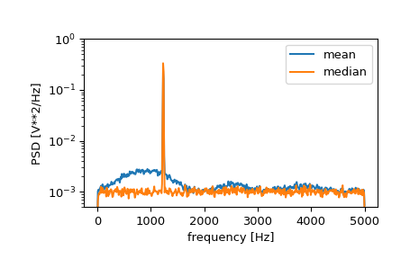 ../../_images/scipy-signal-welch-1_02_00.png