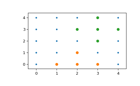 ../../_images/scipy-spatial-KDTree-query_ball_point-1.png