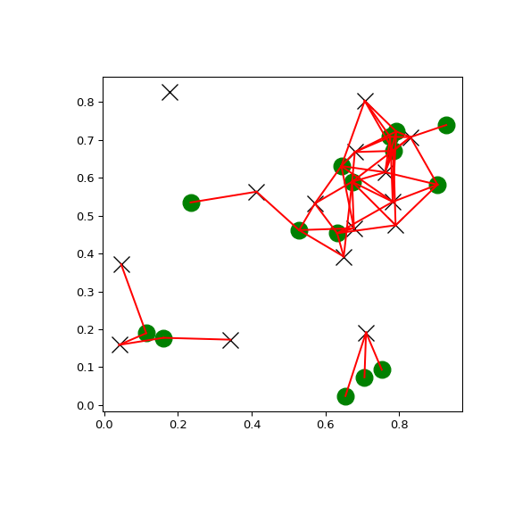 ../../_images/scipy-spatial-KDTree-query_ball_tree-1.png