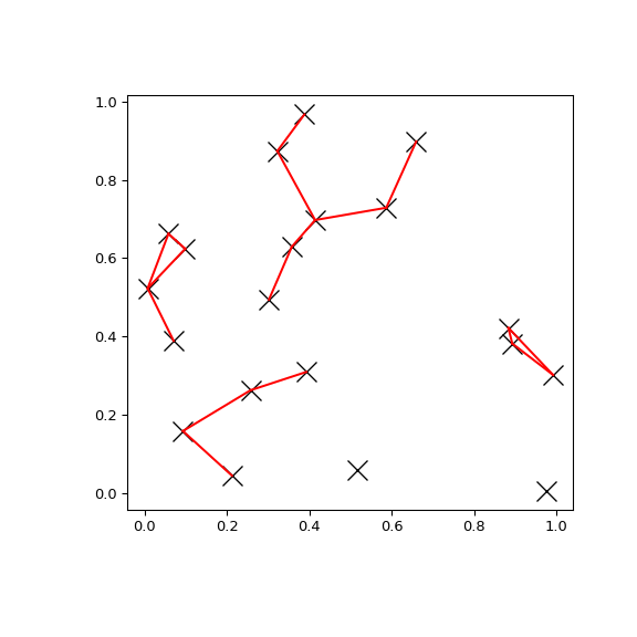 ../../_images/scipy-spatial-KDTree-query_pairs-1.png