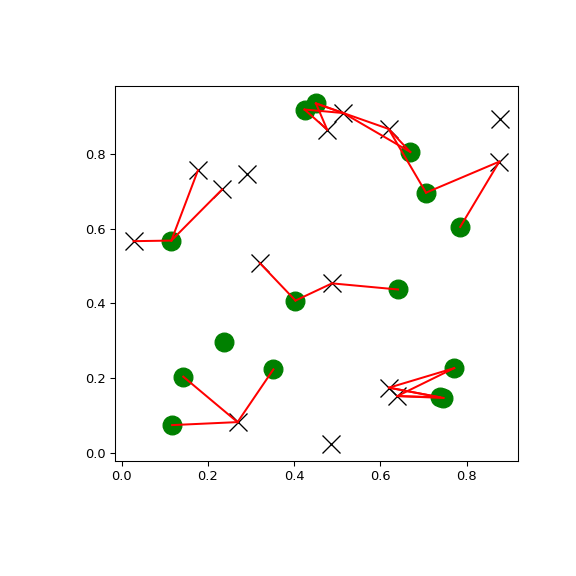 ../../_images/scipy-spatial-cKDTree-query_ball_tree-1.png