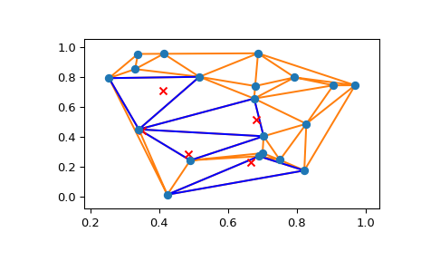 ../../_images/scipy-spatial-tsearch-1.png