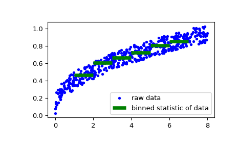 ../../_images/scipy-stats-binned_statistic-1_00.png