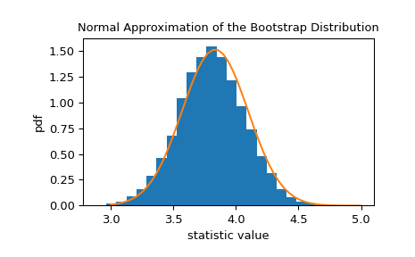 ../../_images/scipy-stats-bootstrap-1_01_00.png