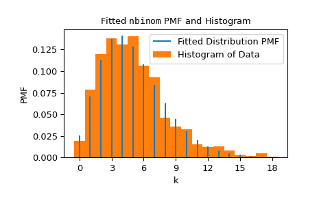 ../../_images/scipy-stats-fit-1_00_00.png