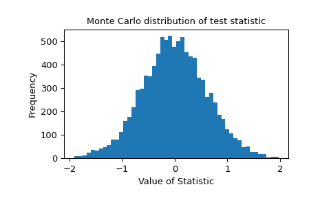 ../../_images/scipy-stats-monte_carlo_test-1.png