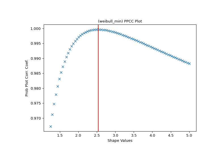 ../../_images/scipy-stats-ppcc_max-1.png