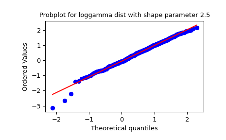 ../../_images/scipy-stats-probplot-1_01.png