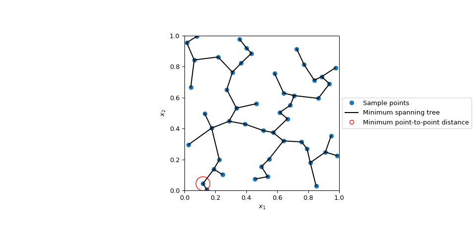 ../../_images/scipy-stats-qmc-geometric_discrepancy-1.png