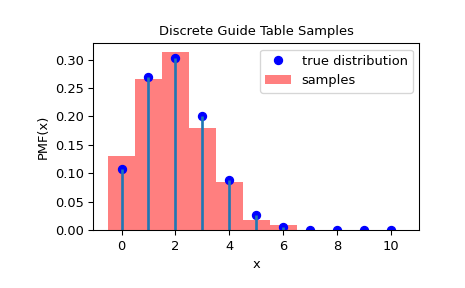 ../../_images/scipy-stats-sampling-DiscreteGuideTable-1_00_00.png