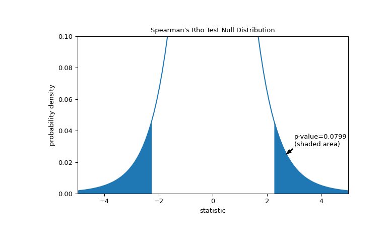 ../../_images/scipy-stats-spearmanr-1_01_00.png