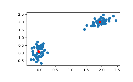 ../../_images/scipy-cluster-vq-kmeans-1.png