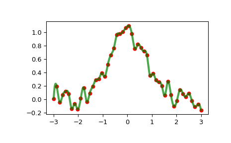 ../../_images/scipy-interpolate-InterpolatedUnivariateSpline-1_00_00.png