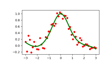 ../../_images/scipy-interpolate-LSQUnivariateSpline-1_00_00.png