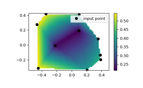 ../../_images/scipy-interpolate-LinearNDInterpolator-1.png