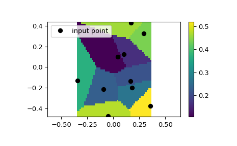 ../../_images/scipy-interpolate-NearestNDInterpolator-1.png