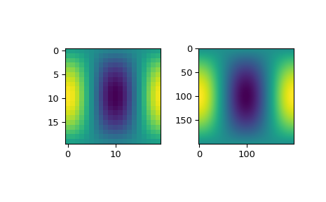 ../../_images/scipy-interpolate-RectSphereBivariateSpline-__call__-1.png