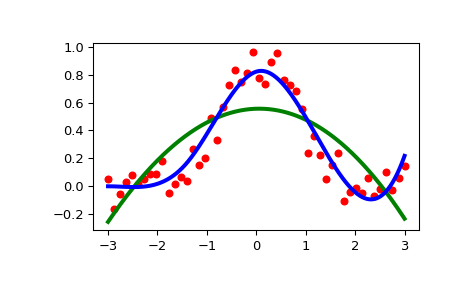 ../../_images/scipy-interpolate-UnivariateSpline-1.png